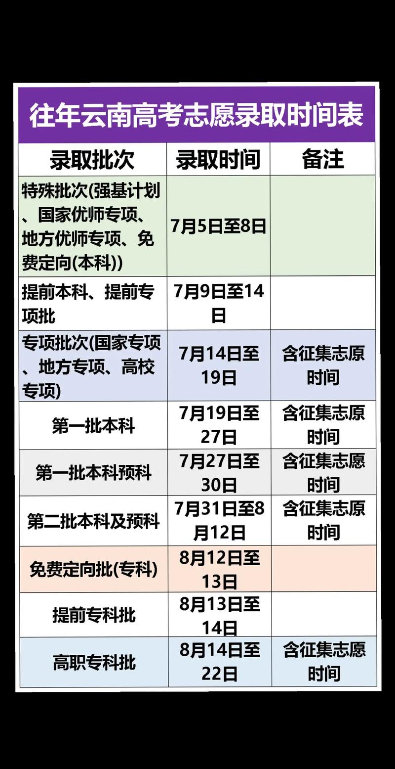 高考填报志愿后什么时候知道是否被录取