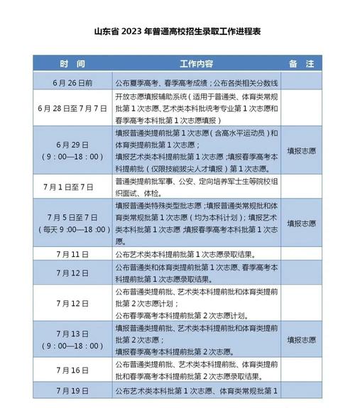 山东报志愿可以修改吗