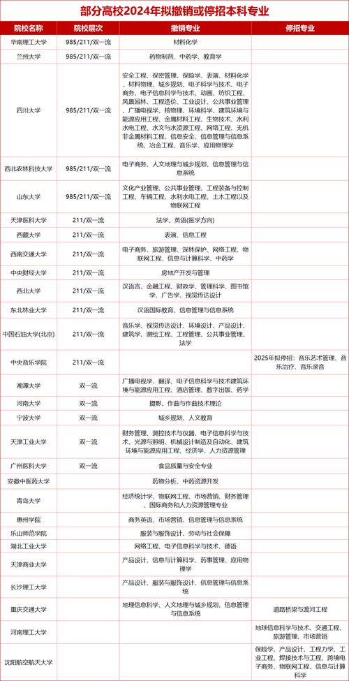 高考志愿填错了怎么办能修改吗