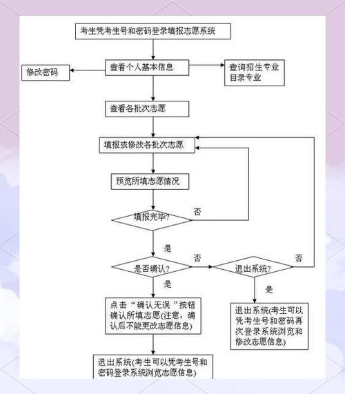 江苏省高考模拟志愿填报流程