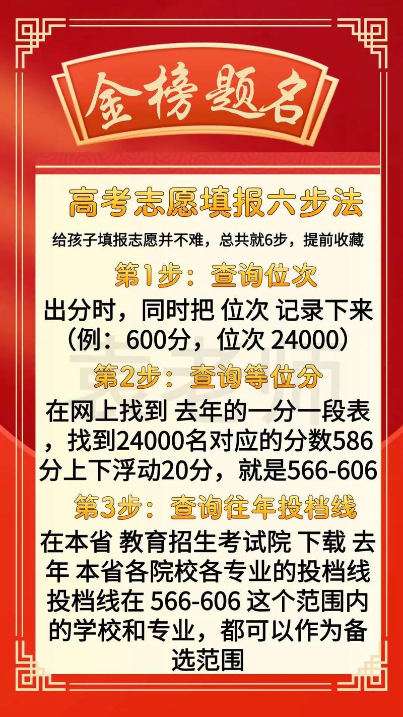 江苏省高考志愿填报规则