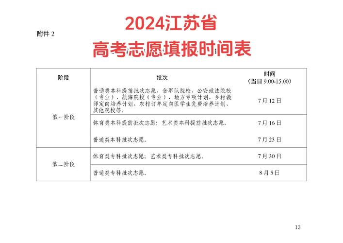江苏省高考填志愿可以修改几遍