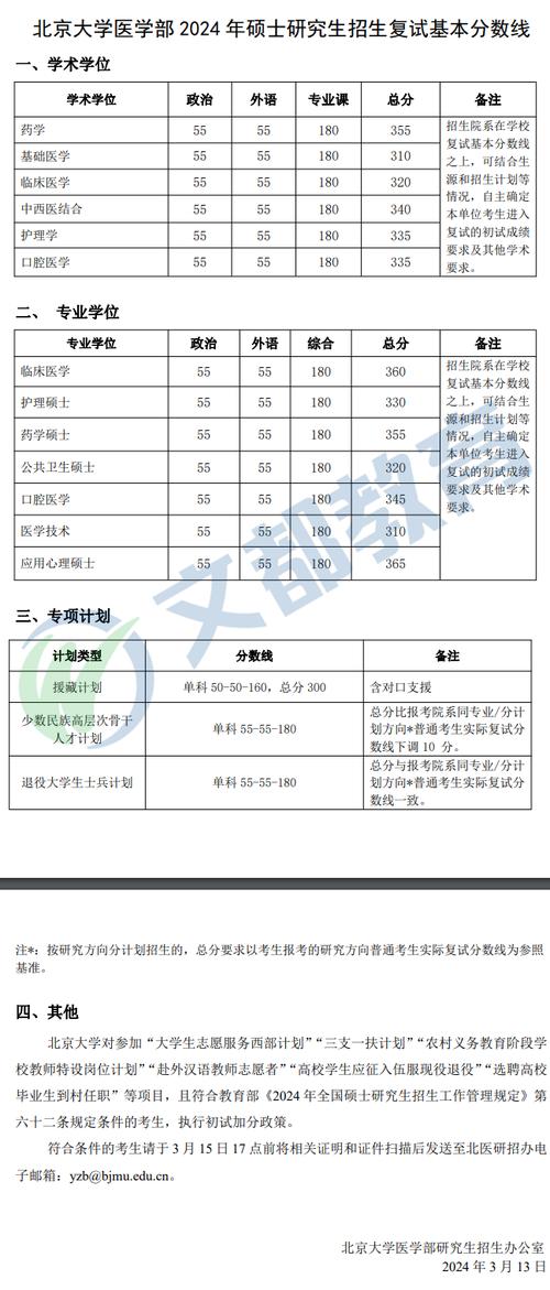 2025考研录取分数线公布