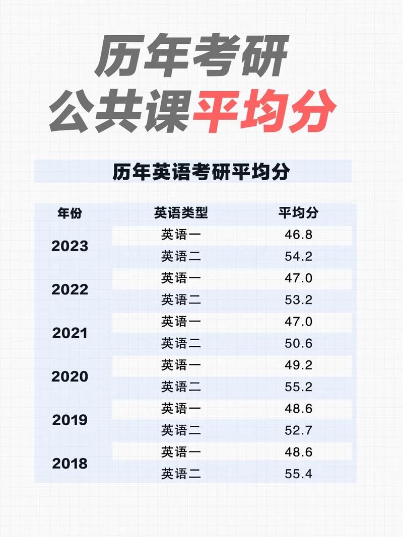 2025考研英语一，2025考研英语一真题？