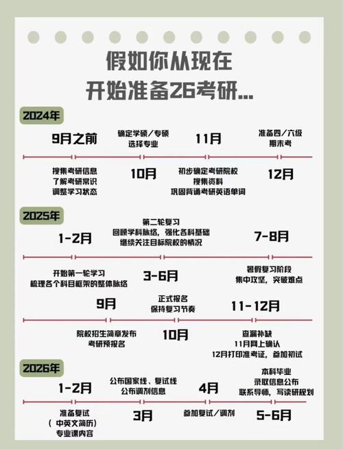 考研一年考几次，考研一年考几次计算机专业？