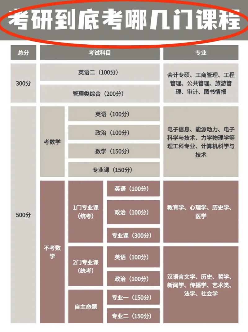 考研能考几次