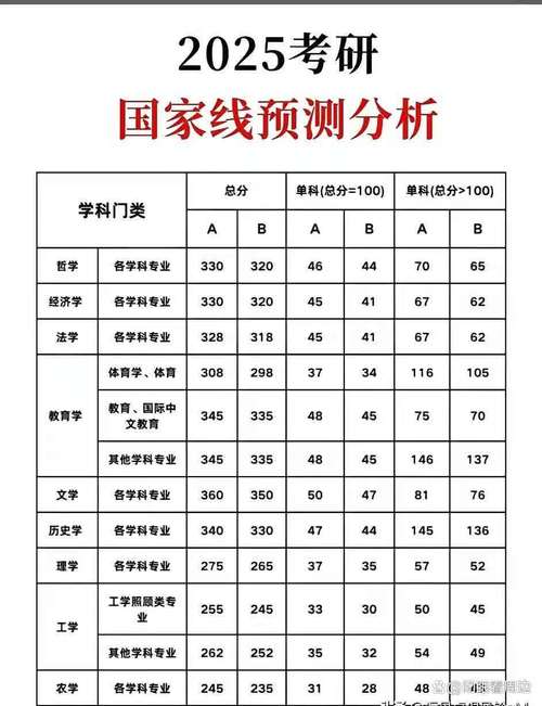 2025年四川大学研究生分数线