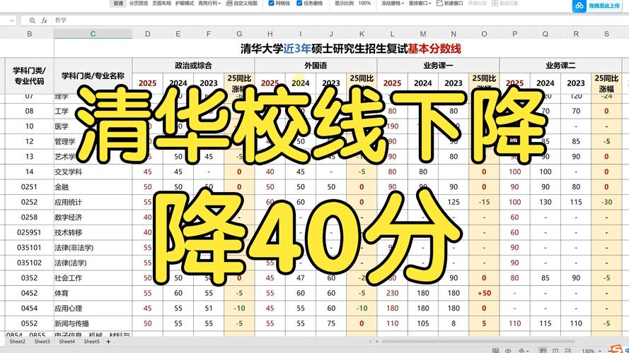 2025考研国家线专硕？2025考研国家线专硕学硕？