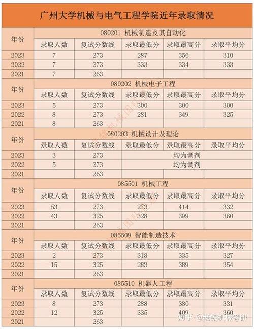 医学考研多少分