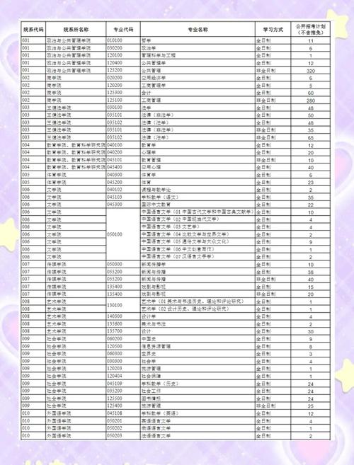 今年考研录取多少人