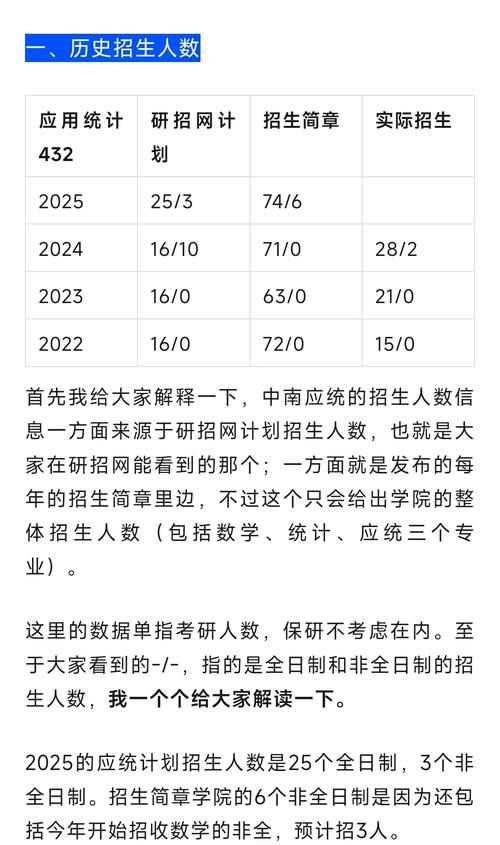 中南大学考研招生人数