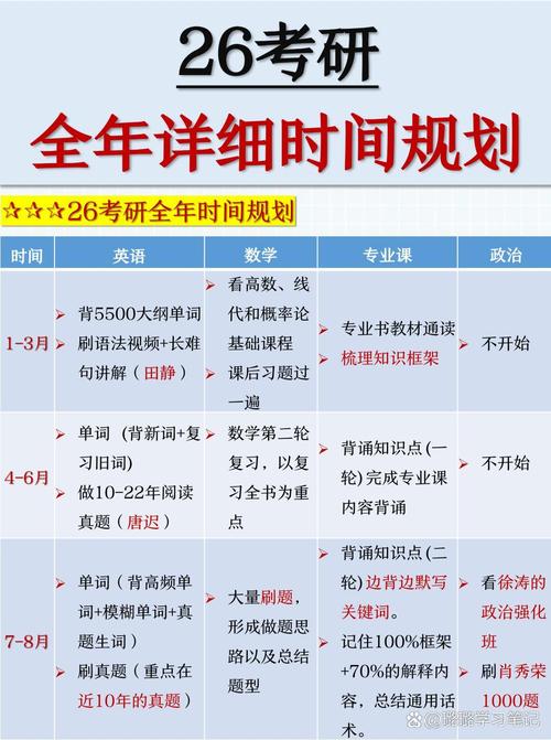 2026考研是几月几号