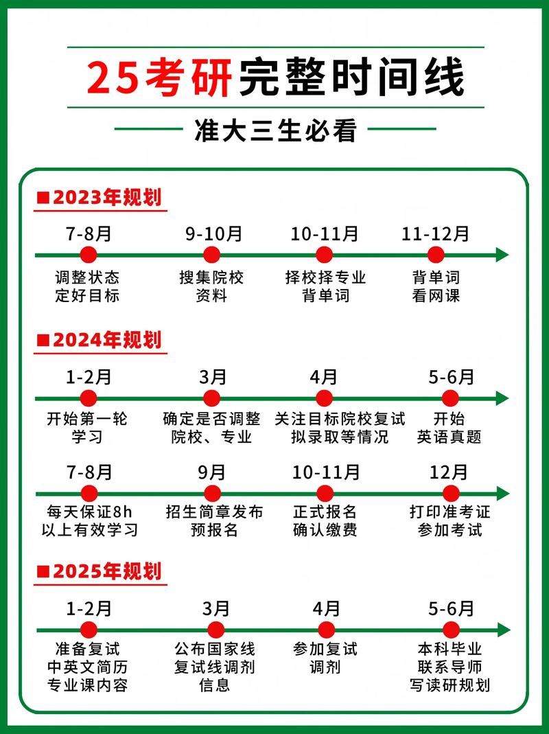 2025年考研是几月几号