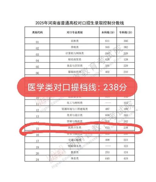 2025国家线预估多少