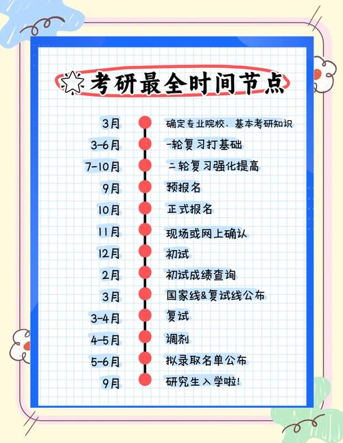 2025年毕业的本科学生应在何时报考研究生