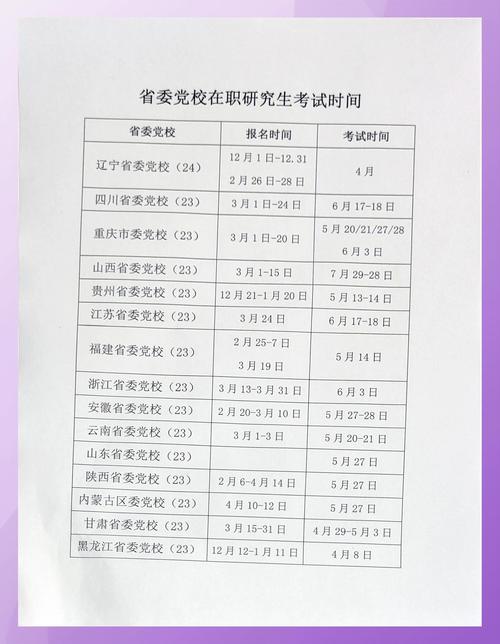 2025年考研日期