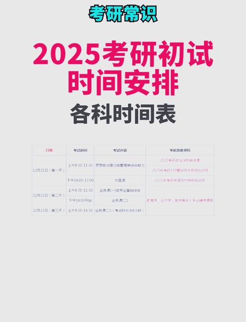 2025年考研的报名和考试时间