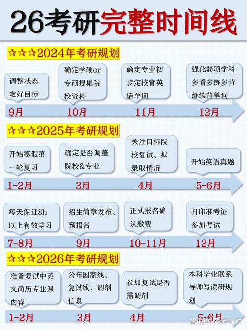 2025年考研的报名和考试时间