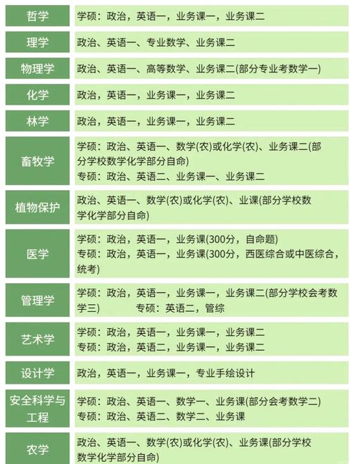 2025张宇考研数学《1000题》重点题