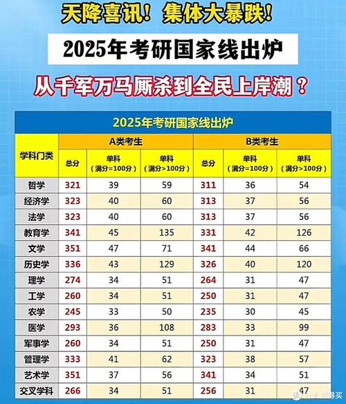 2025年考研国家线是什么意思