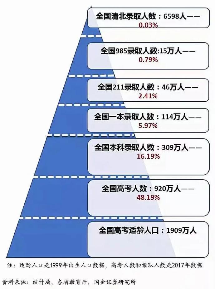 保研率会上升吗?