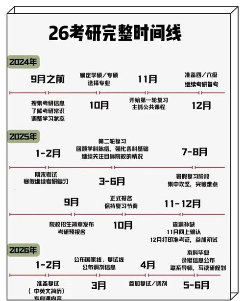 2026年考研时间