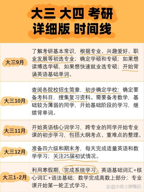 今年大三的学生什么时候考研