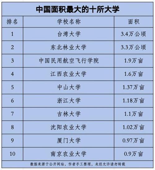 辽宁省考生人数
