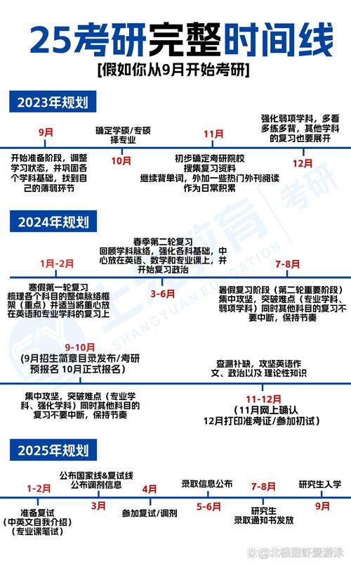 2025年考研是几月几号
