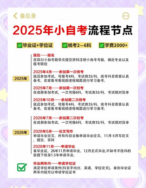2025本科毕业后考研究生怎么报考