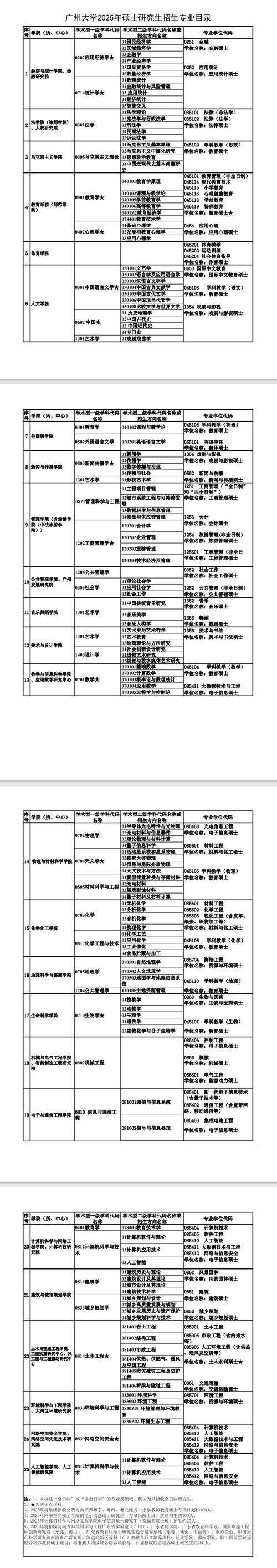 2025年法律硕士考研都考什么科目