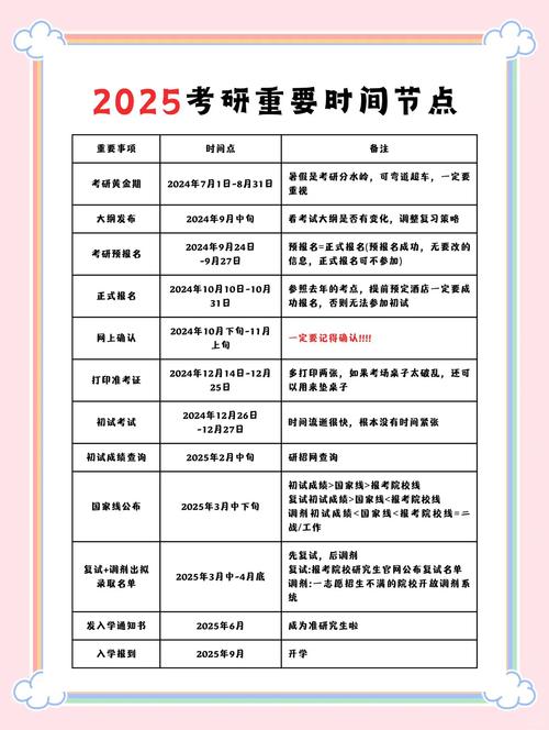 2025年教育学考研考哪几门