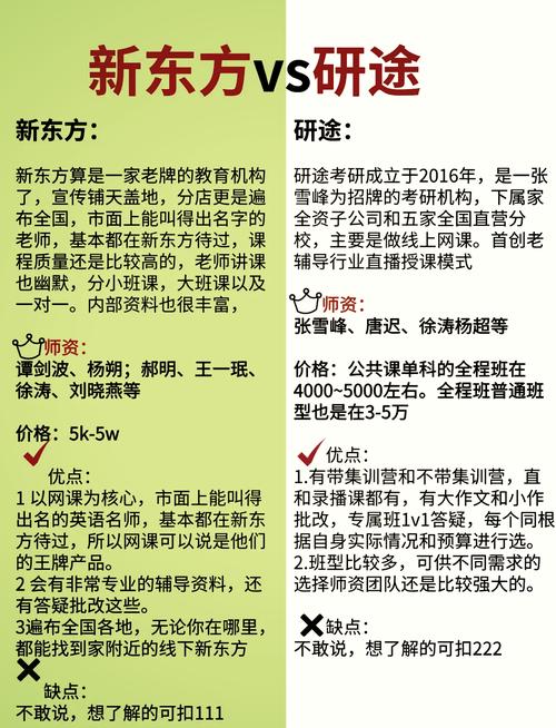 研途VS新东方,到底哪家考研辅导班更好?