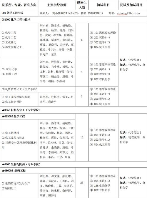 2025四川轻化工大学机械考研录取分析,四川轻化工大学机械考研难不...