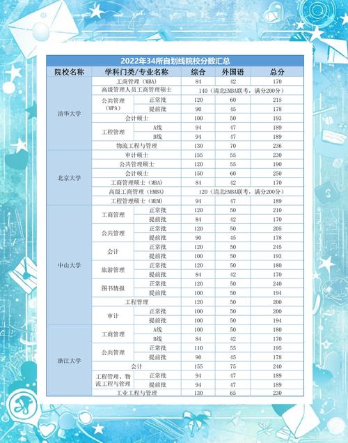 2025考研暨南大学难吗