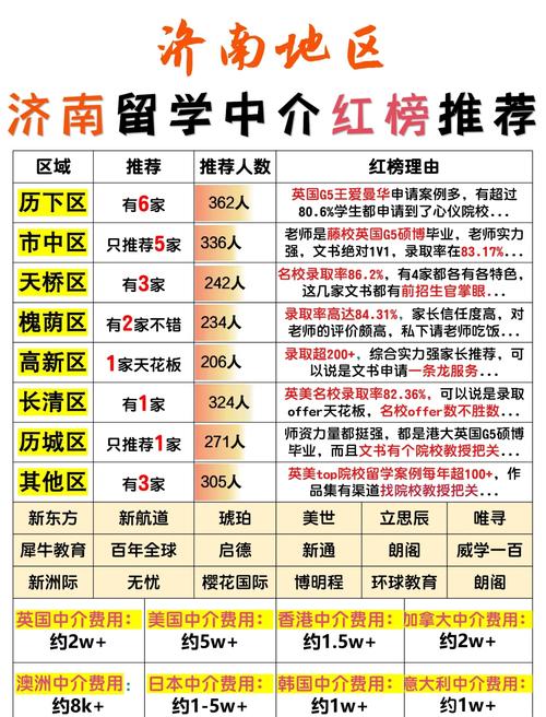诺诚留学好不好