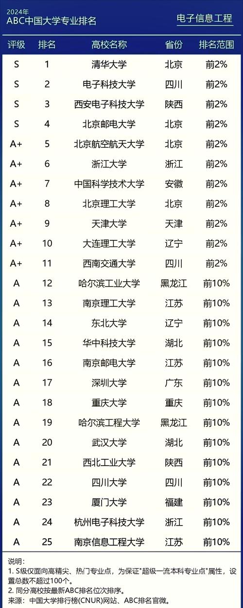 微电子科学与工程大学排名