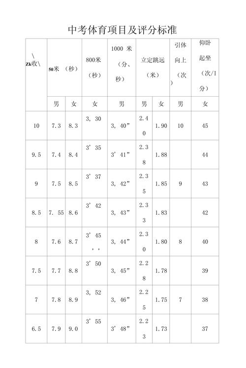 黑龙江中考体育考哪些项目以及标准
