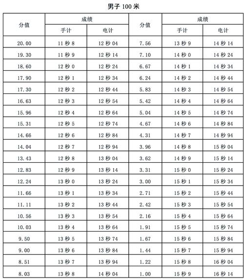 中学生体育考试标准是怎样的?