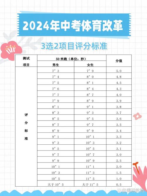 中考多少分算合格?
