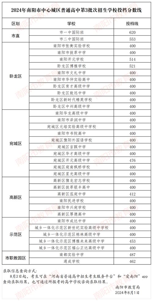 南阳市中考各科分数满分多少