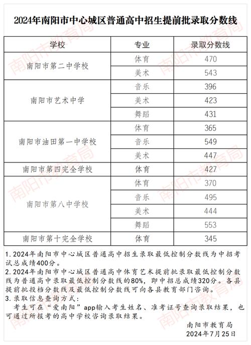 中考满分为多少分?