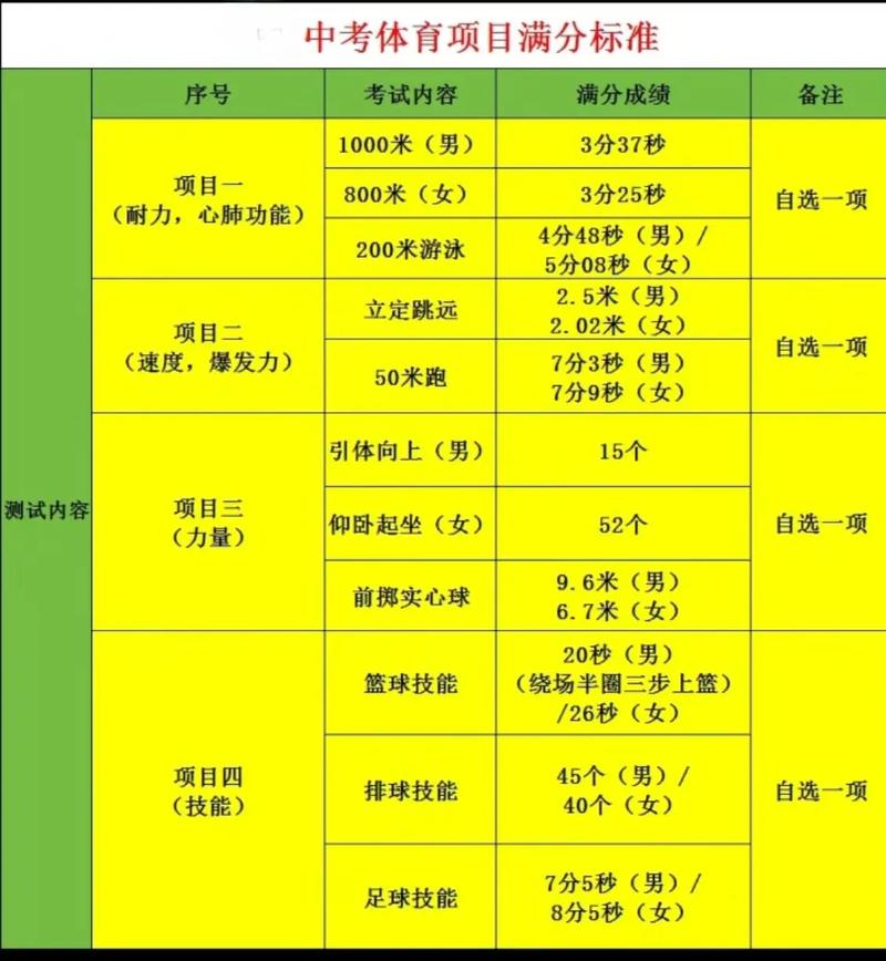中考体育考试项目？中考体育考试项目有哪些？