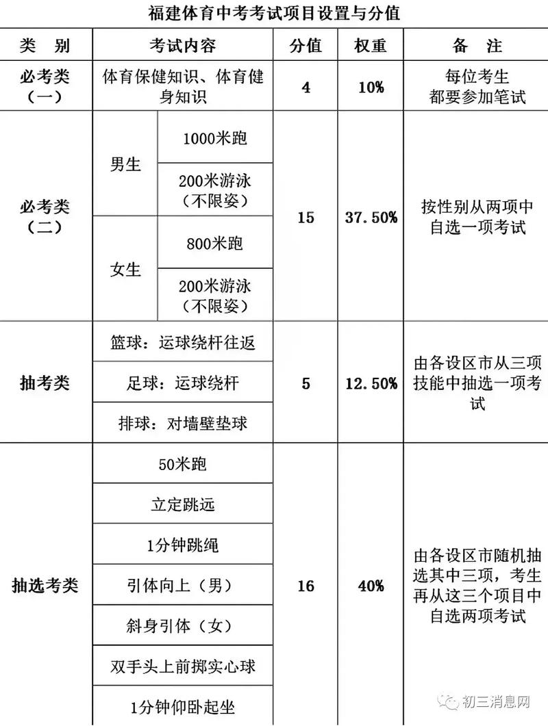 中考体育考试项目