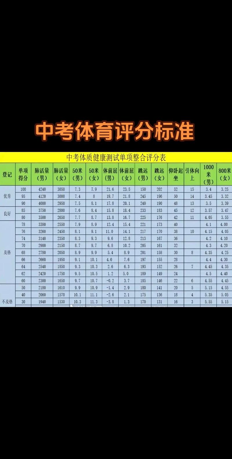 中考体育满分多少分及格?