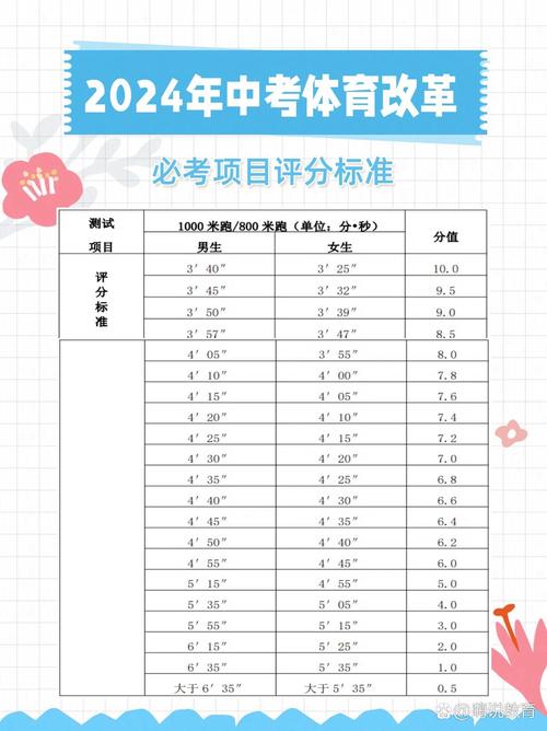 淄博中考体育考试标准及项目