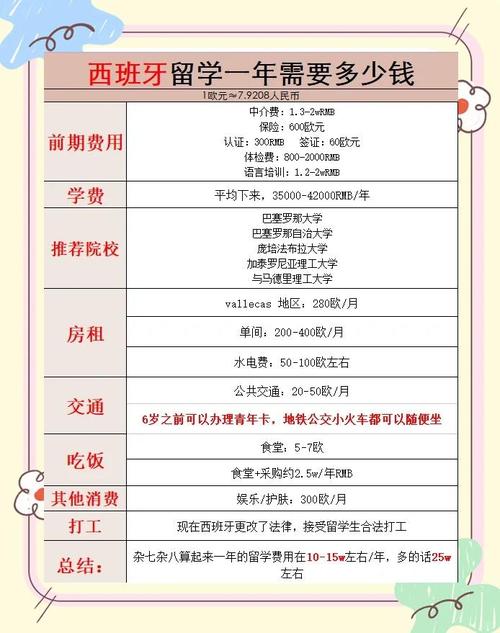 想去西班牙留学,却又不知道留学费用有多低?