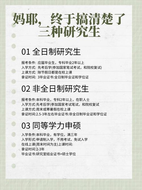 我想考研究生,想知道要什么样的条件,怎么才能报考呢