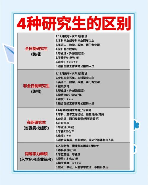 我今年本科毕业想考研究生,要怎么开始准备和报名呢?望有经验的大神解救...