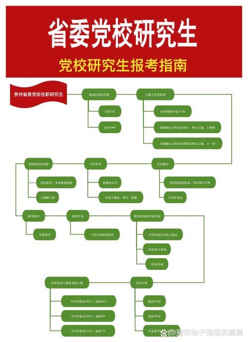 我想考党校研究生,需要什么条件?
